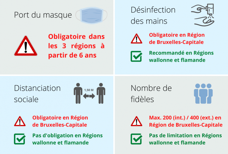 Coronavirus : pas de changements pour les cultes